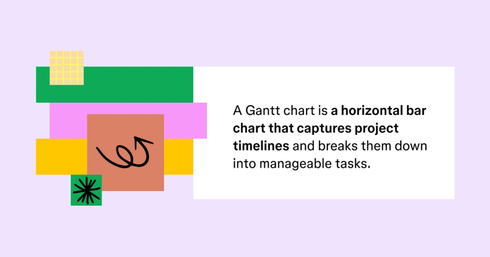A short definition of a Gantt chart and what it is used for.