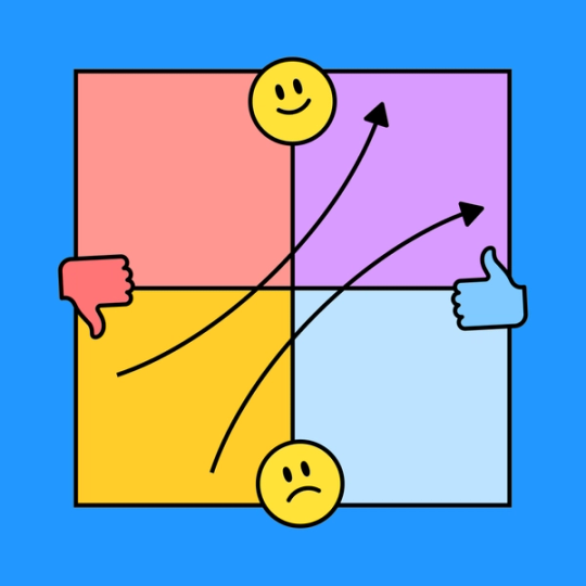 An XY axis with four quadrants, smiley emojis, and thumbs up and down emojis