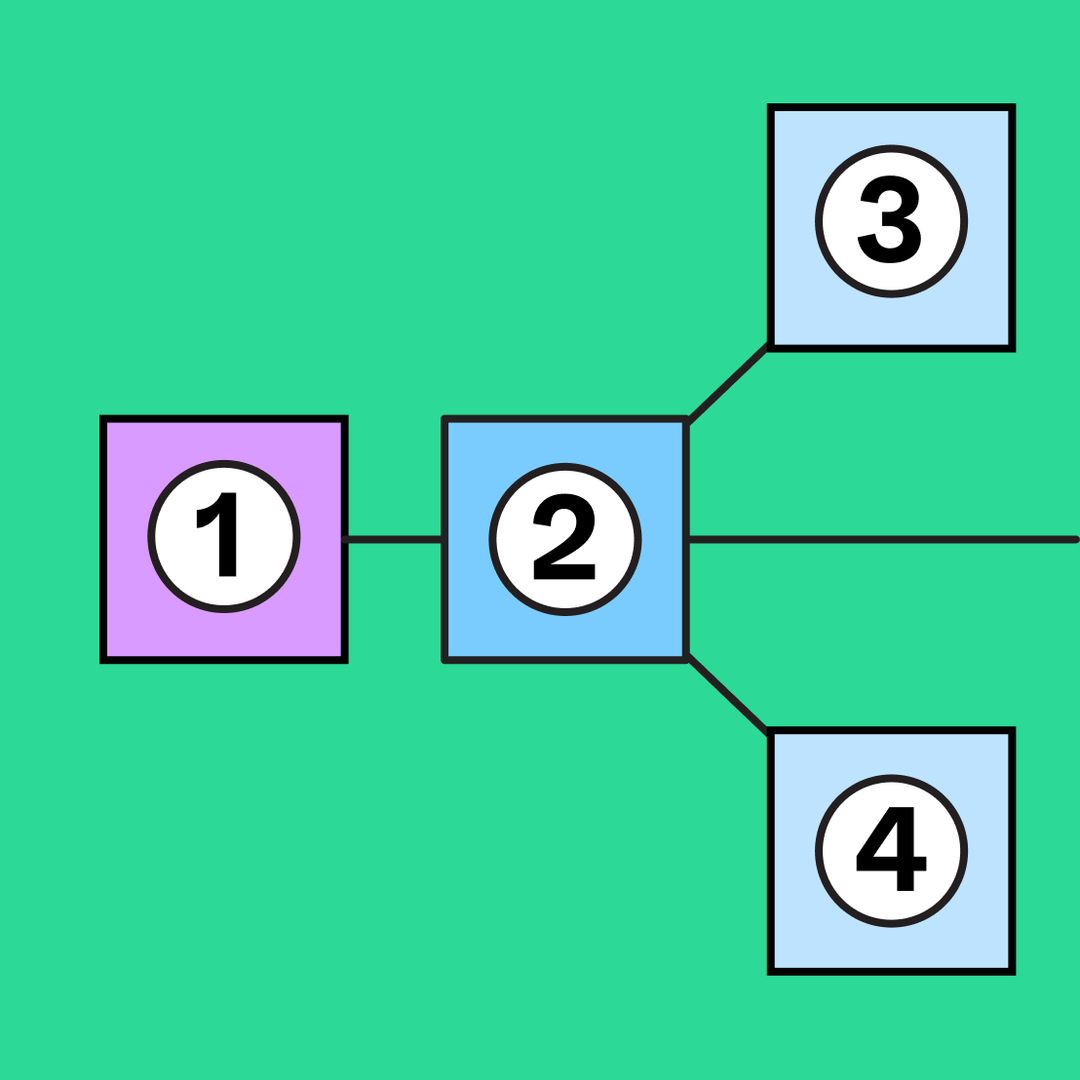 PERT Chart Example | Free Template | FigJam