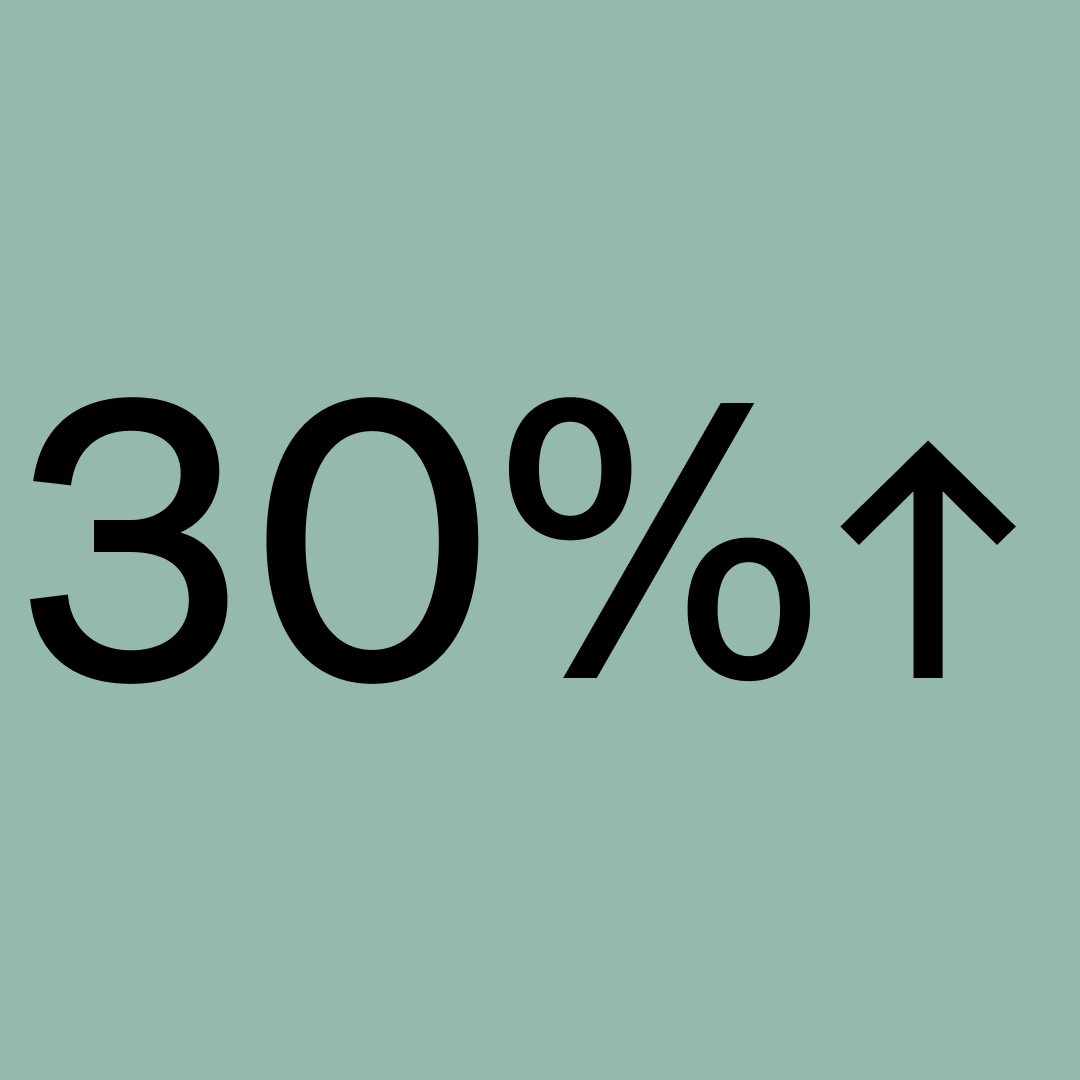 30% higher adoption