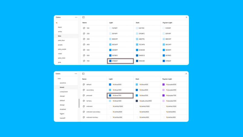 A Figma color management interface showing two panels with color variables. The left panel lists color categories like “black,” “white,” and “blue,” while the main panel shows color details, with columns for different themes such as “Light,” “Dark,” and “FigJam-Light.” An arrow points from one color setting to another, highlighting customization across themes.