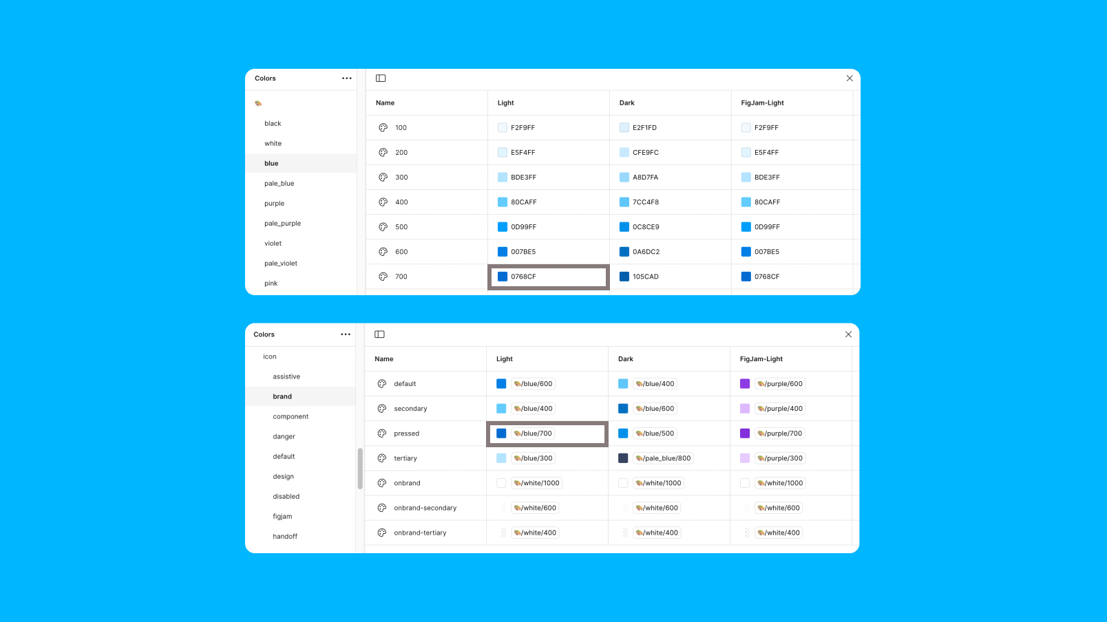 The Making of the Figma Pattern Library | Figma Blog