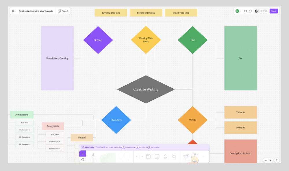 Screenshot of the FigJam creative writing template