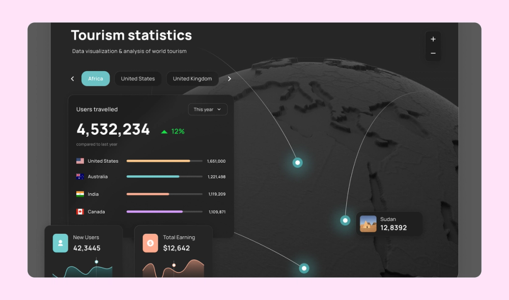 A statistical infographic incorporating maps, bar charts, and line graphs to visually represent tourism data