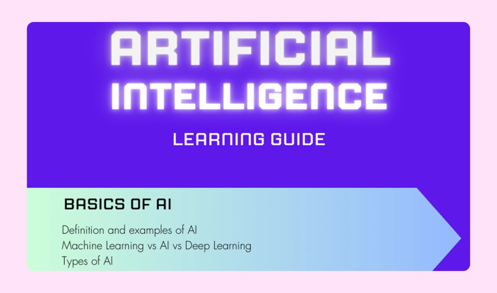 An example infographic that defines the different aspects of artificial intelligence