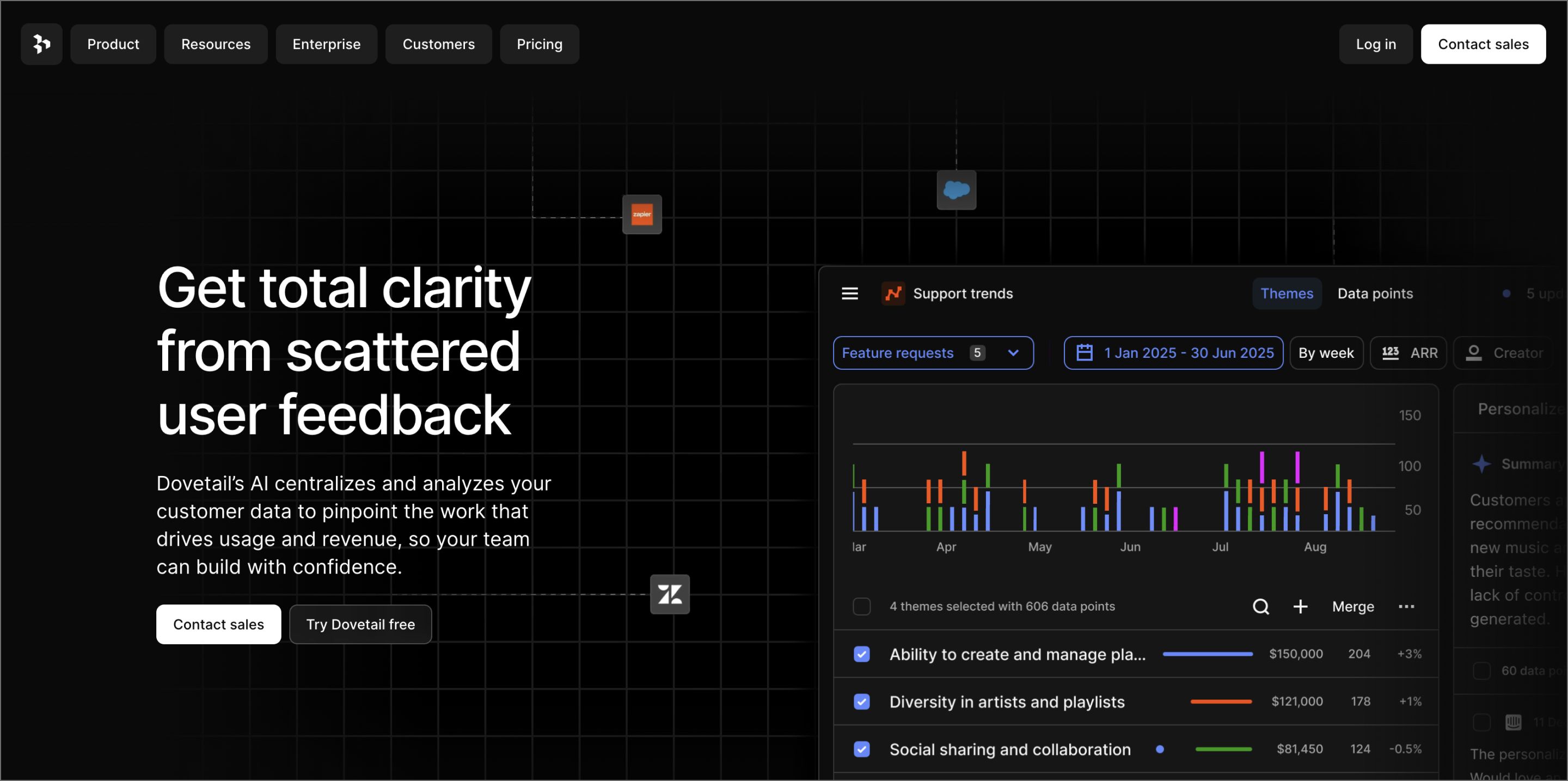 Screenshot of Dovetail’s website