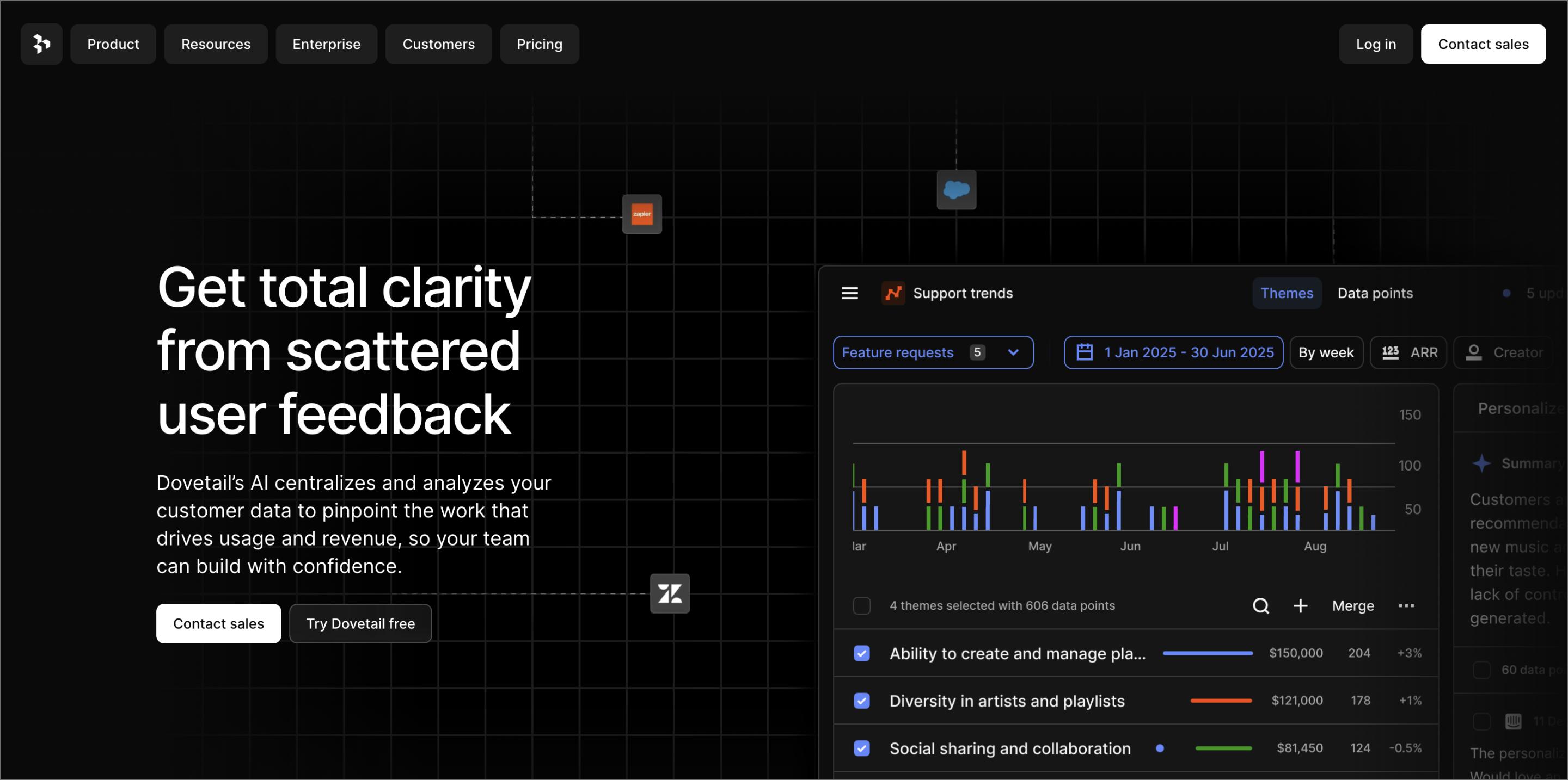 Screenshot of Dovetail’s website