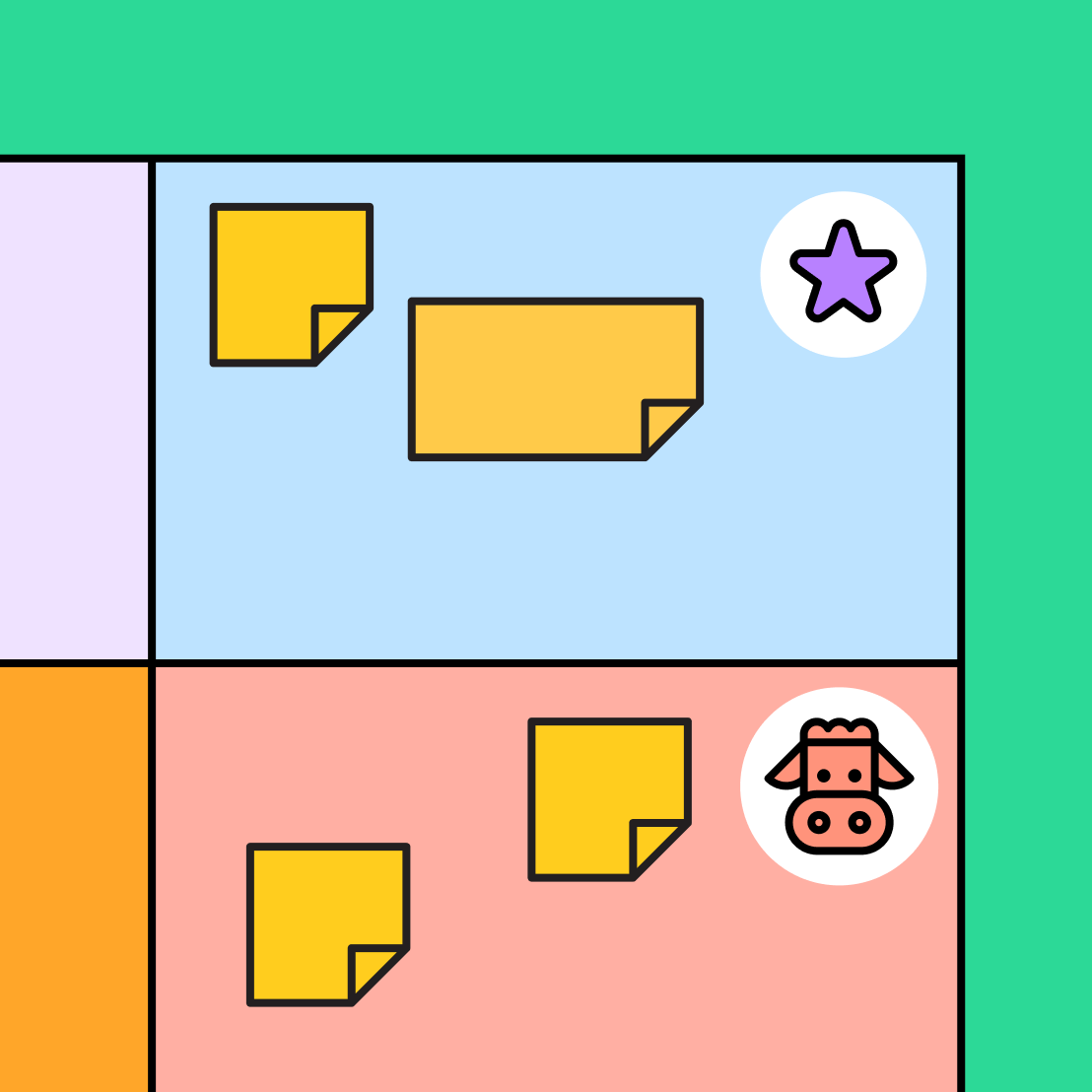 cow and star sections of BCG matrix