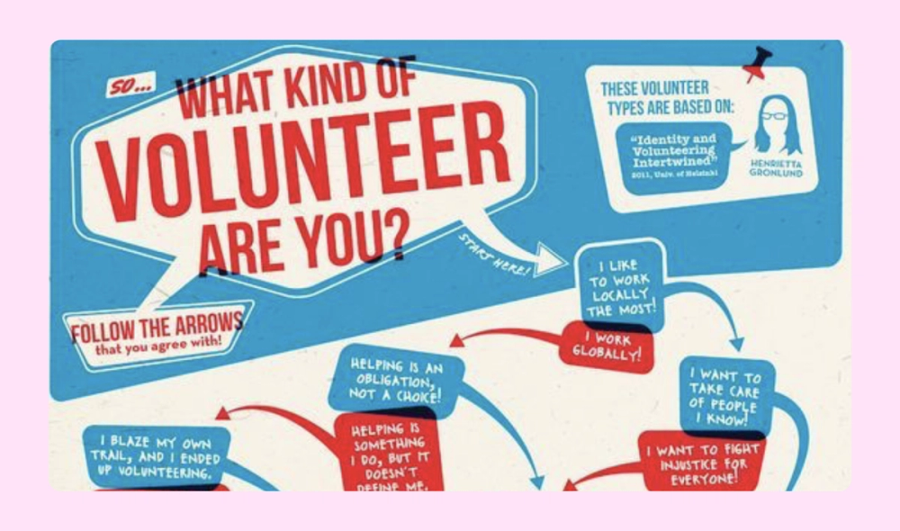 A volunteer infographic showing the themes of community service and civic engagement.