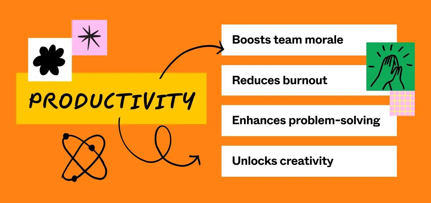 Five reasons productivity is essential in the workplace: boosts team morale, reduces burnout, enhances problem-solving, unlocks creativity.