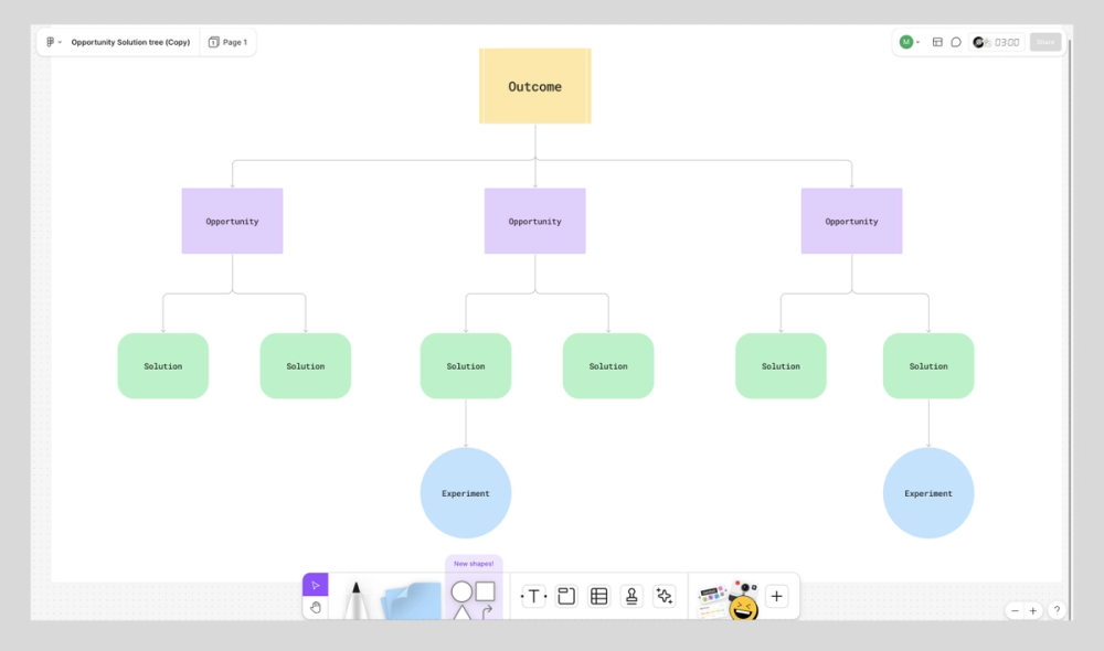 Screenshot of an opportunity/solution mind map