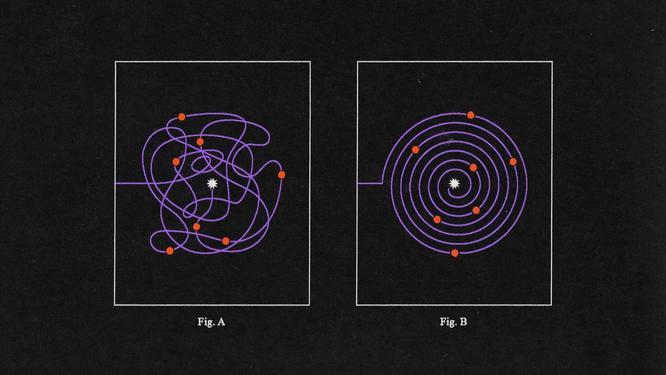 On the left (Fig. A) showing a purple line scribbled in a roundabout way, and on the left (Fig. B), a much cleaner, circular spiral.