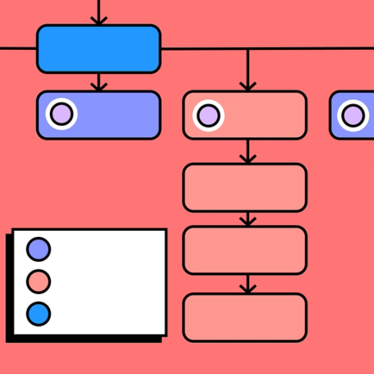 Project Organization Chart | Free Template | FigJam