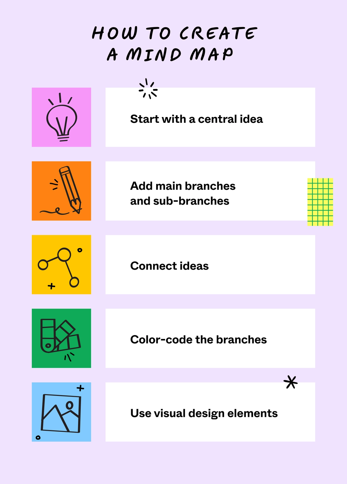 Muild Mind How To Make a Mind Map in 5 Simple Steps | FigJam