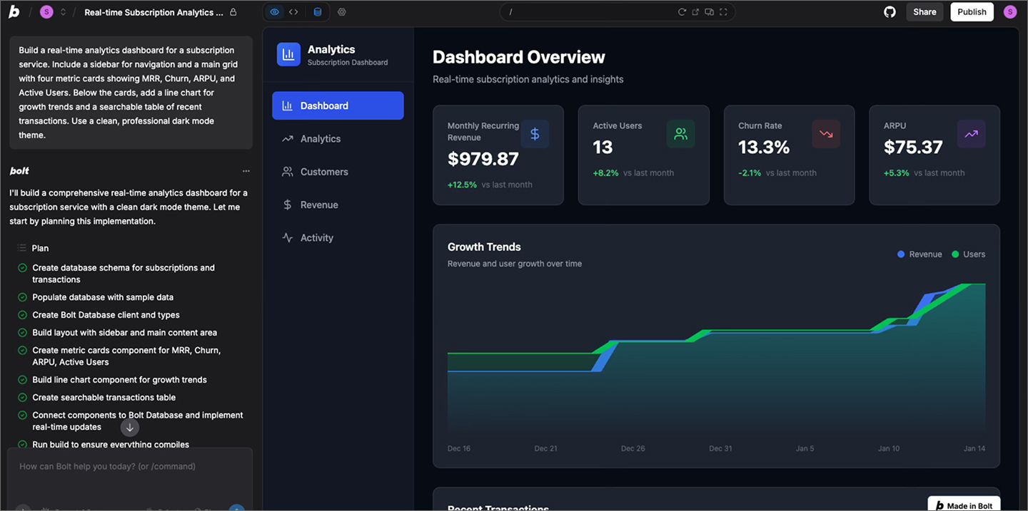 An example of a Bolt interface with a prototype of an analytics dashboard.