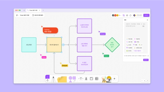 Figma Localizes Product and Support for Korean Market | Figma Blog