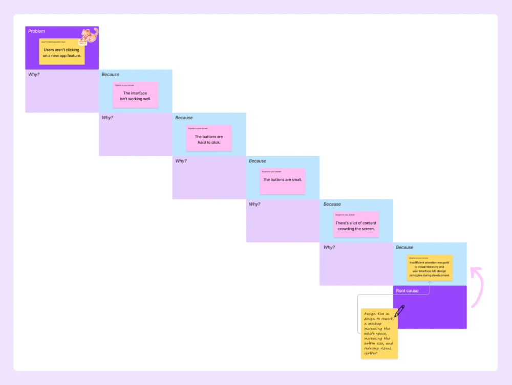 5 Why's example breaking down why users aren't clicking on a new app feature