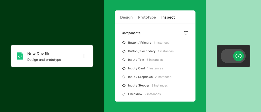 The leftmost image shows "new dev file," the middle image shows different tabs (design, prototype, inspect), and the right image shows the Dev Mode toggle.