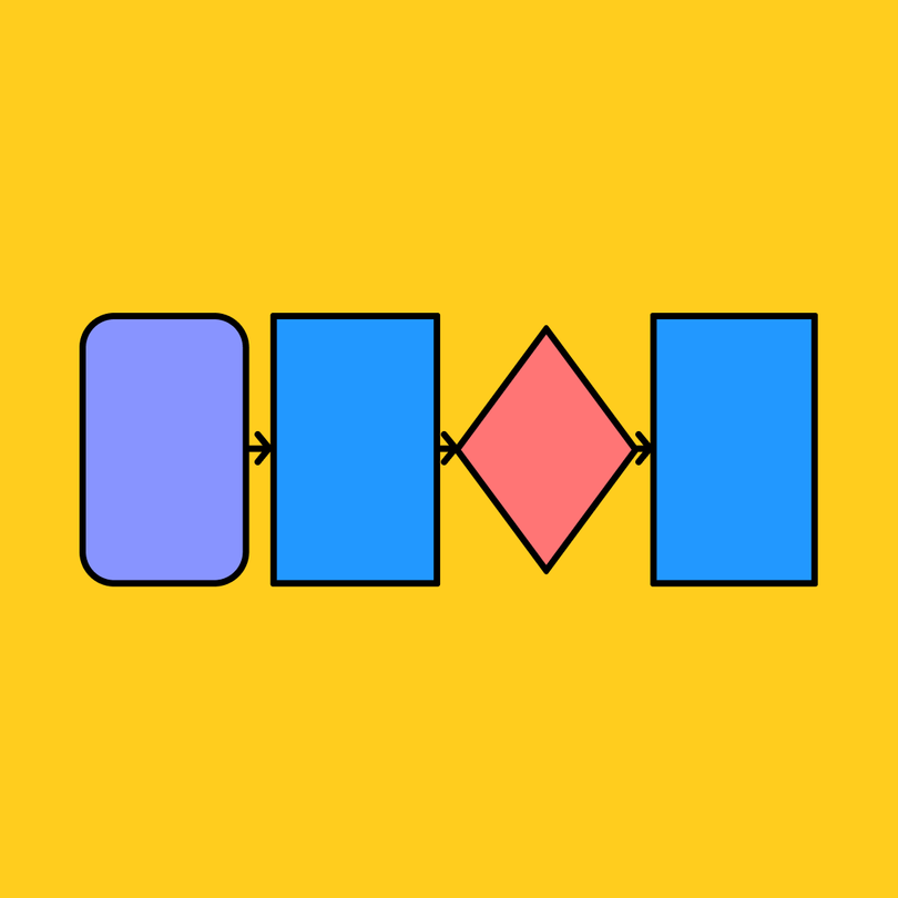 Website Flowchart Example | Free Template | FigJam