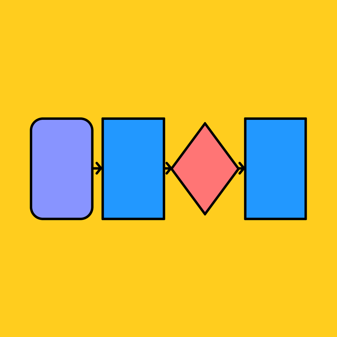 Website Flowchart Example | Free Template | FigJam