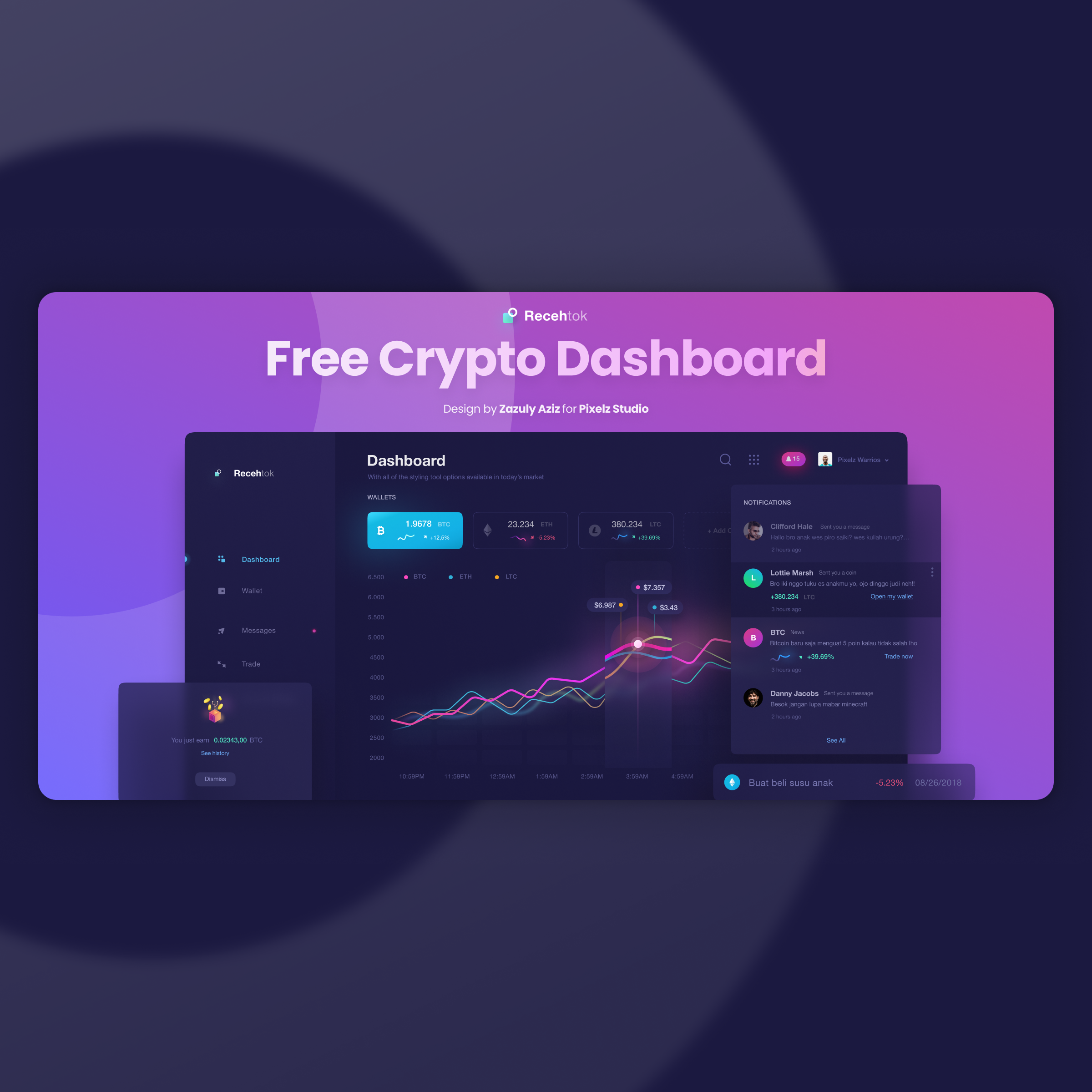 image de tableau de bord crypto gratuit