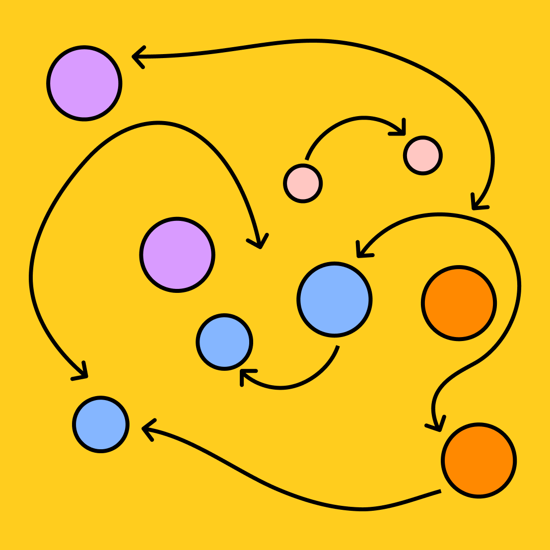 Supply and Demand Graph | Free Template | FigJam