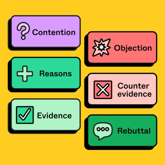 six rounded rectangles with the labels Contention, Reasons, Evidence, Objection, Counter evidence, and Rebuttal