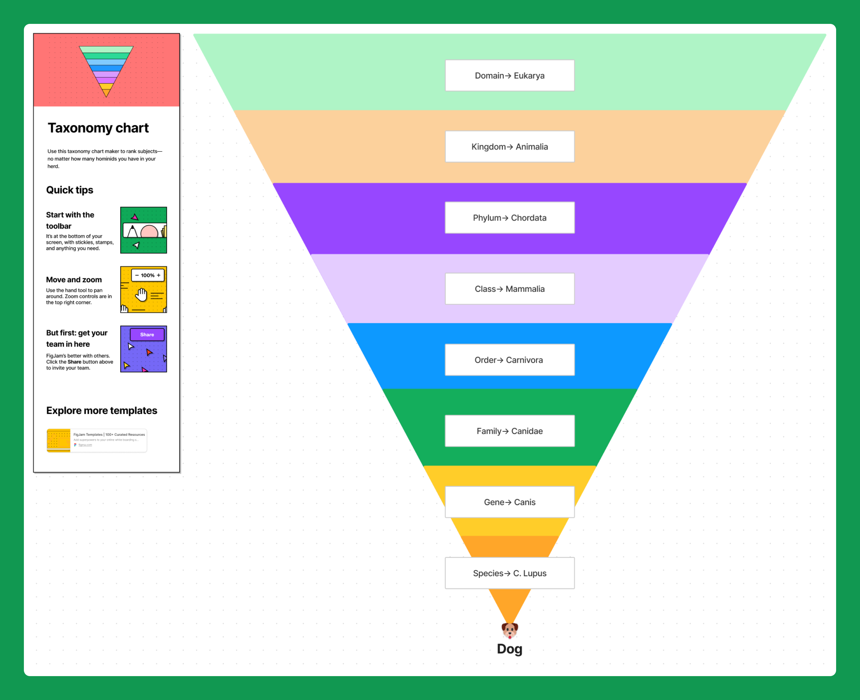 Example taxonomy template for enterprise IA