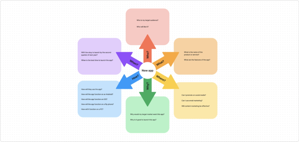 Starbursting brainstorm template