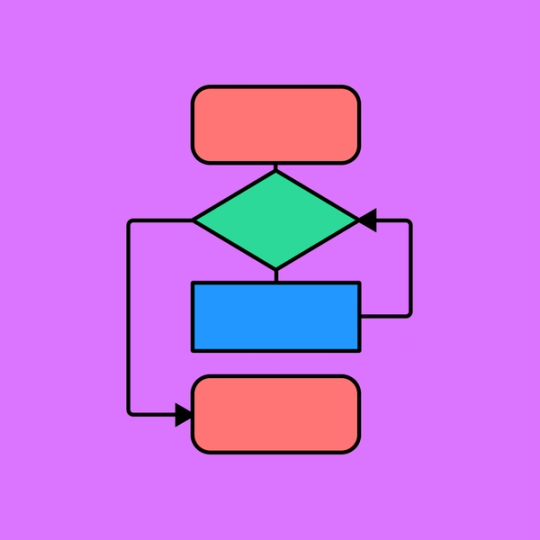 Code Flowchart Online Programming Flowchart Example | Free Template | FigJam