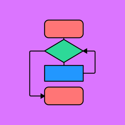 Fronton Integer Program Flowchart Example Programming Flowchart Example | Free Template | FigJam