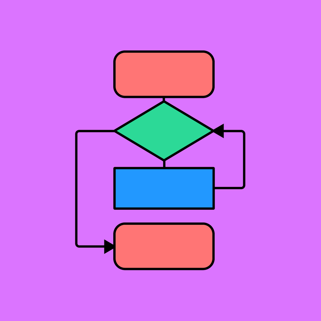Programming Flowchart Example | Free Template | FigJam