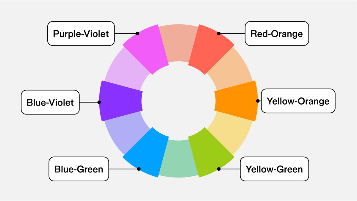 Color Wheel - Complimentary Color Generator | Figma