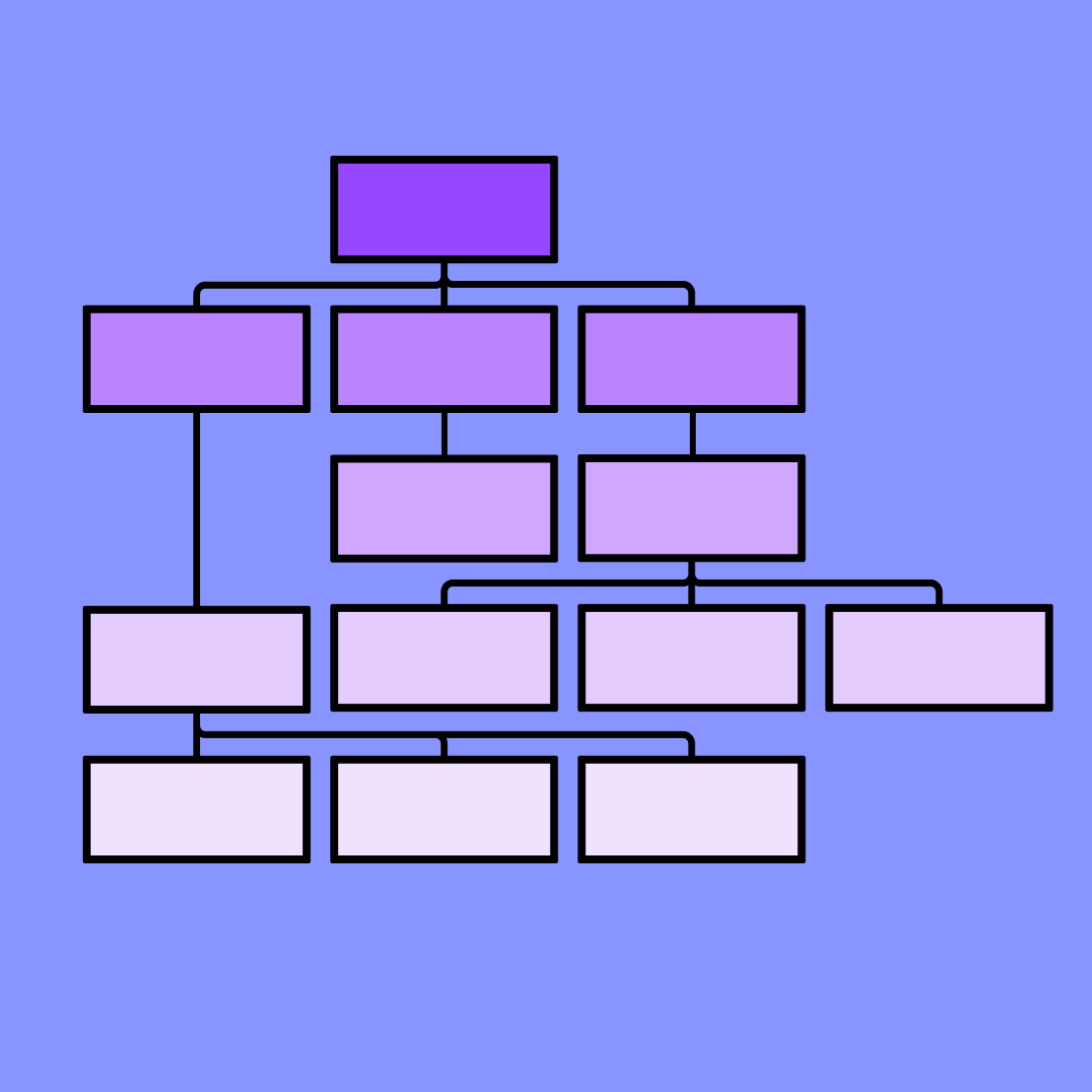 Functional Decomposition Diagram | Free Template | FigJam