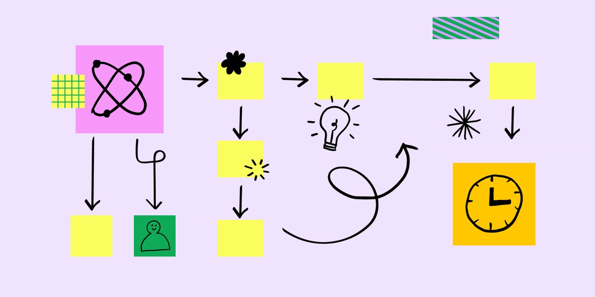 17 Types of Flowcharts and When To Use Them | Figma