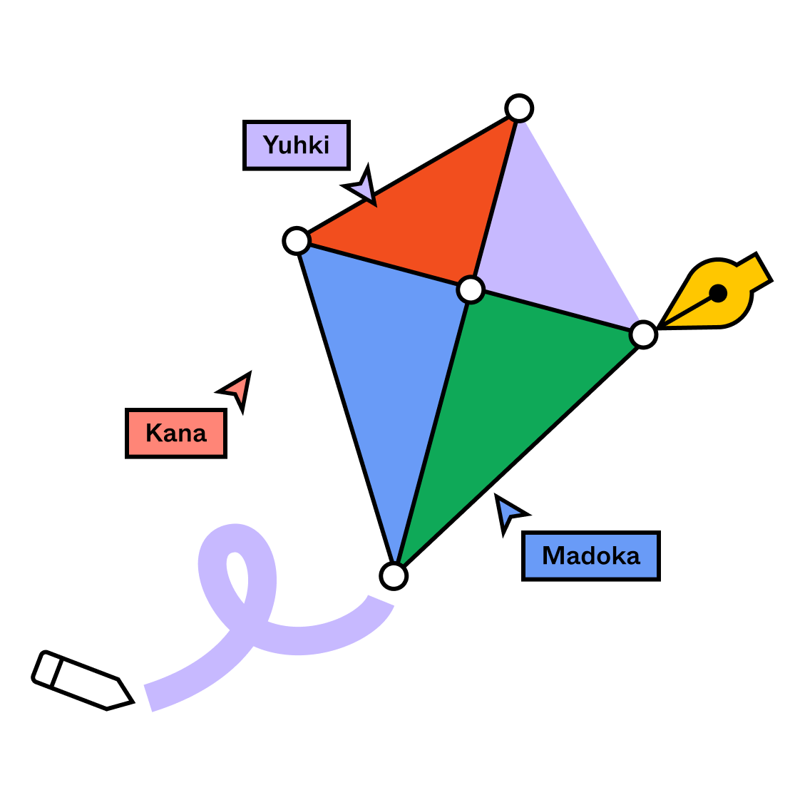 凧のイラストの作業をするカーソル