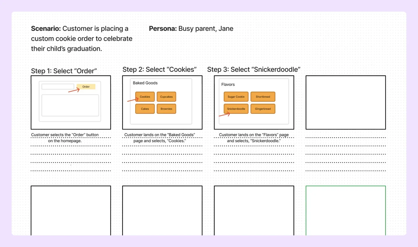 example of a UX storyboard created in FigJam depicting a user’s steps when finding ordering cookies on a website