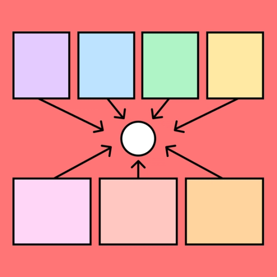 seven boxes all pointing with arrows to a white circle in the middle
