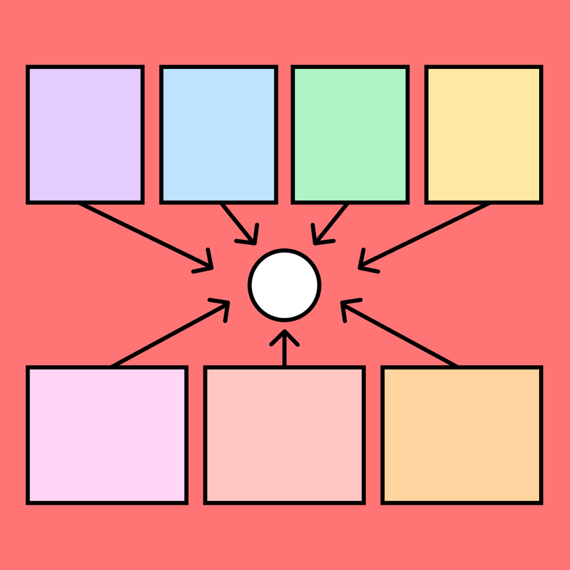 Context Map | Free Context Map Canvas Template | FigJam