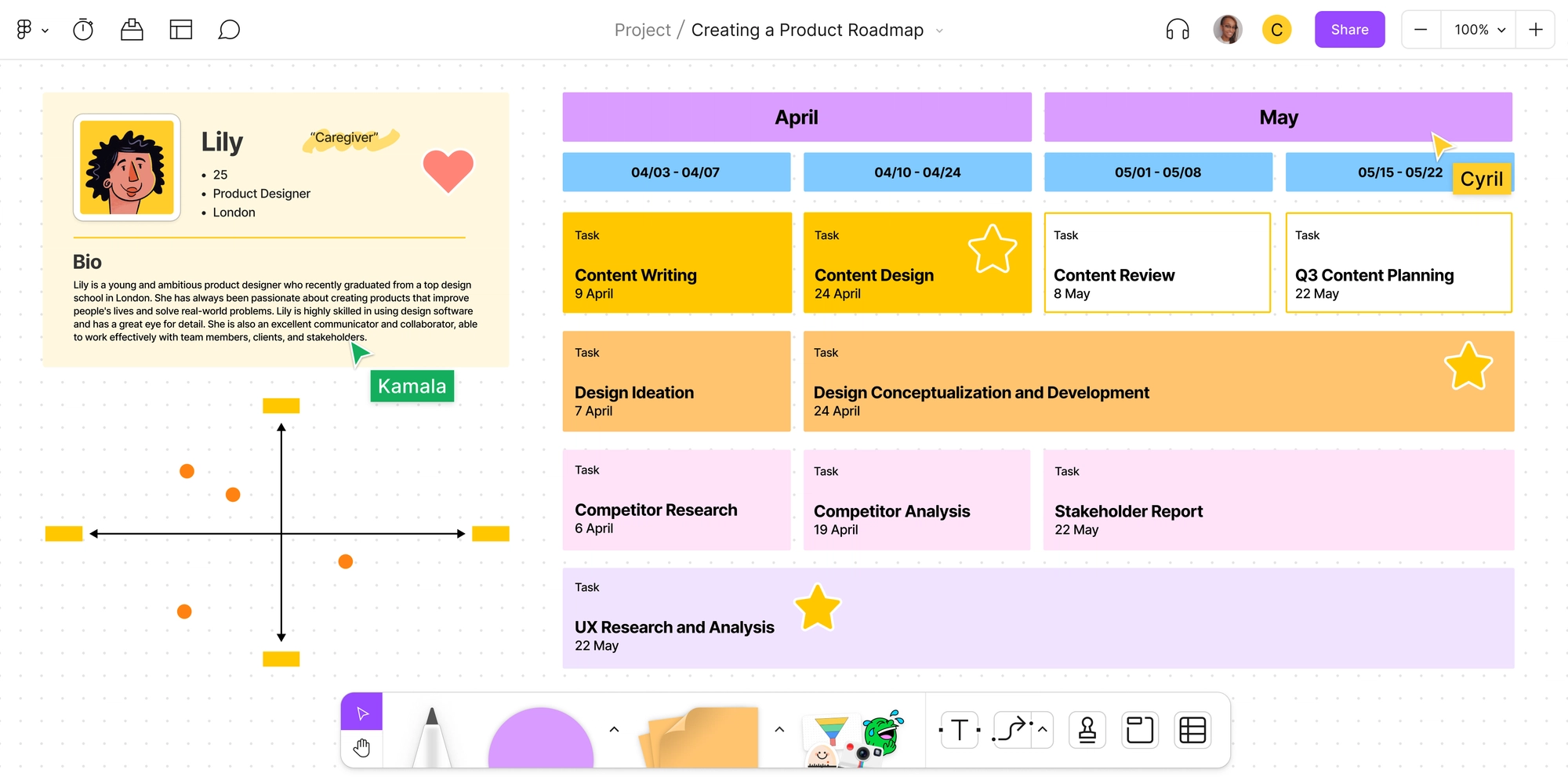 How to Create a Product Development Roadmap? Figma