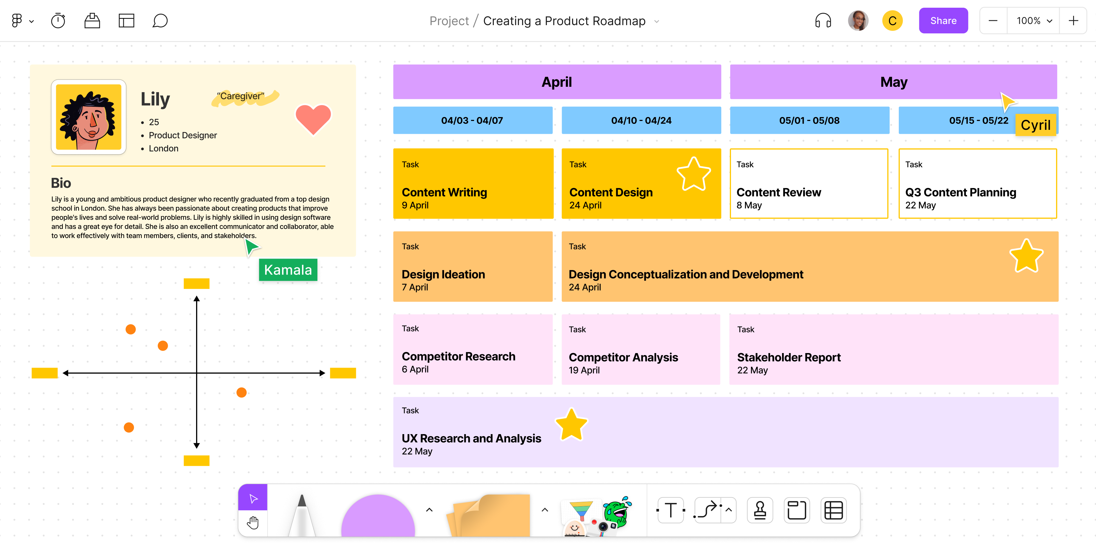 product development roadmap cover photo