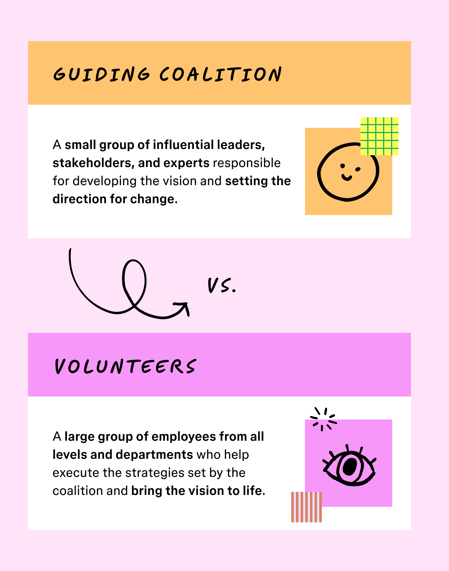 Guiding coalition vs volunteers definitions