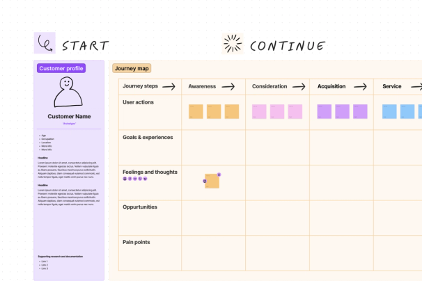 Eine Gantt-Diagramm-Vorlage, die Projekte in Kategorien aufteilt, um den Zeitplan visuell abzubilden