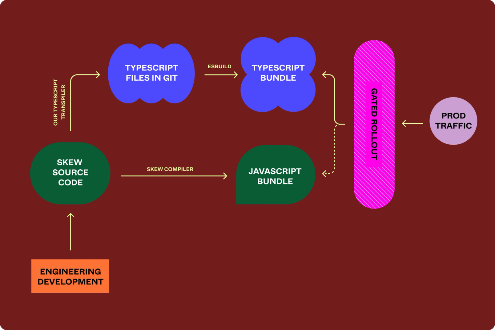 typescript compiler api: improve api integrations... Figma’s journey to TypeScript | Figma Blog