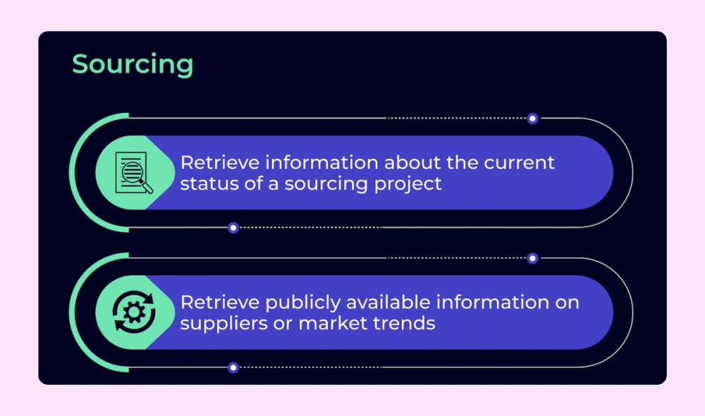 A list infographic about conversational AI examples