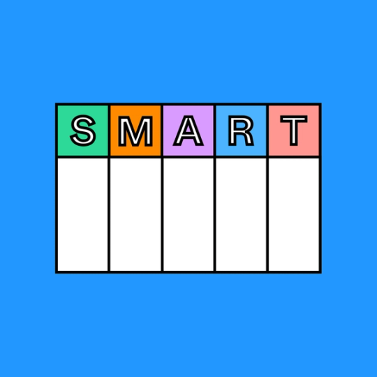 SMART goals diagram