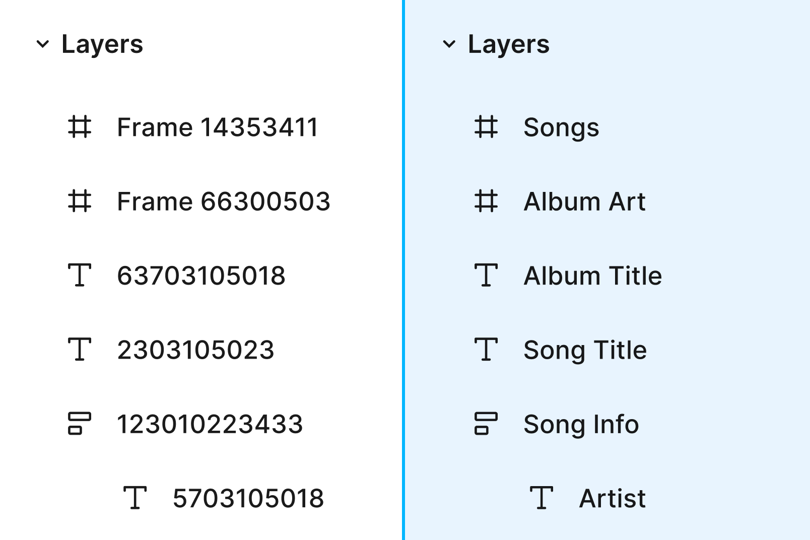 A side-by-side comparison of two 'Layers' panels in a design tool. The left panel has layers with generic names such as 'Frame 14353411,' 'Frame 66300503,' and text layers labeled with long numerical strings. The right panel has a more organized and descriptive naming convention, with layers labeled as 'Songs,' 'Album Art,' 'Album Title,' 'Song Title,' 'Song Info,' and 'Artist.' The right panel is set against a light blue background, indicating a more structured approach to naming layers in the design.