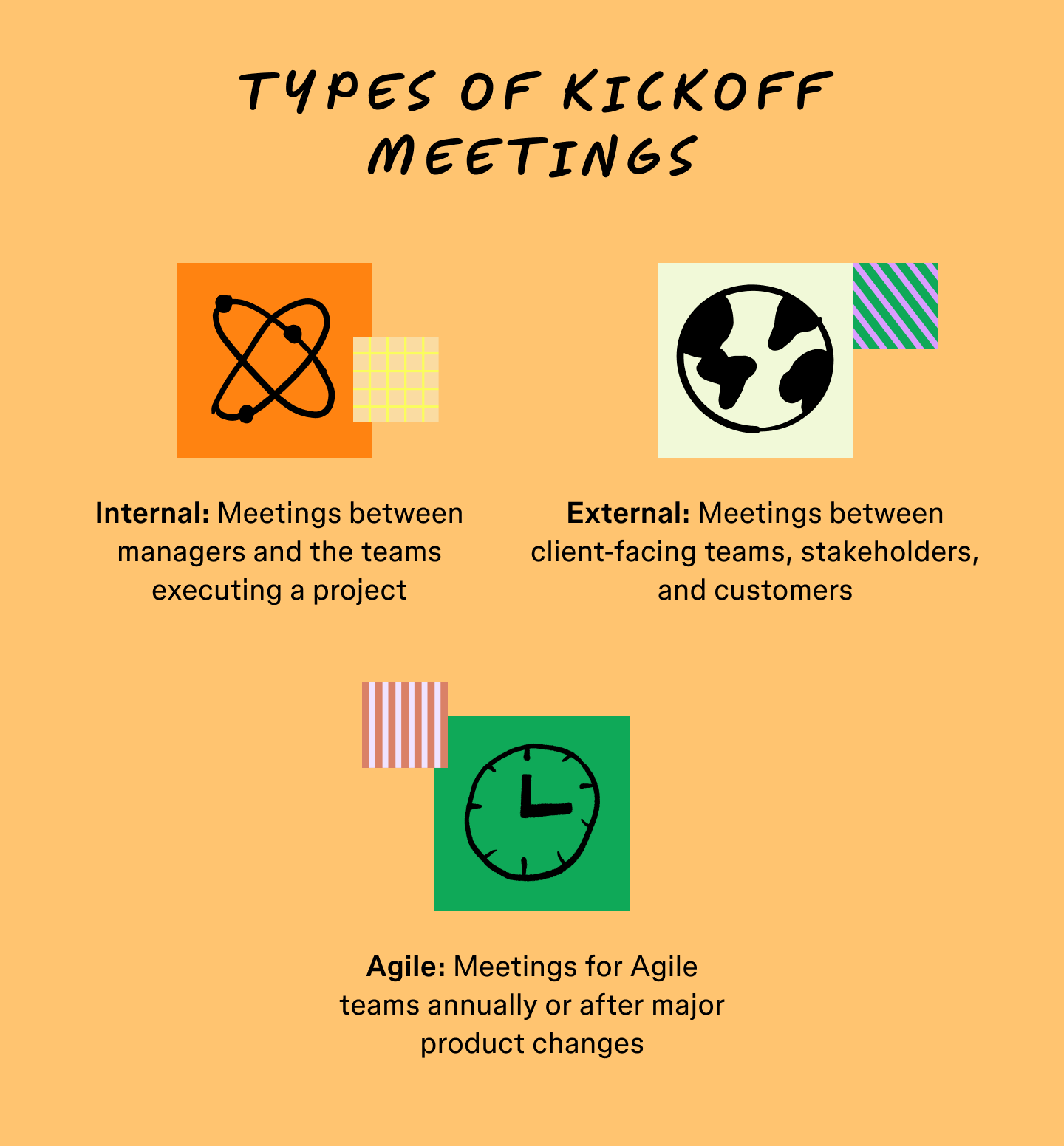 Illustrated list of types of kickoff meetings, including internal, external, and agile. 