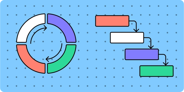 Méthodologies agile ou en cascade | Figma