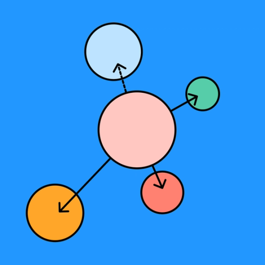 one central circle pointing to four other circles with arrows